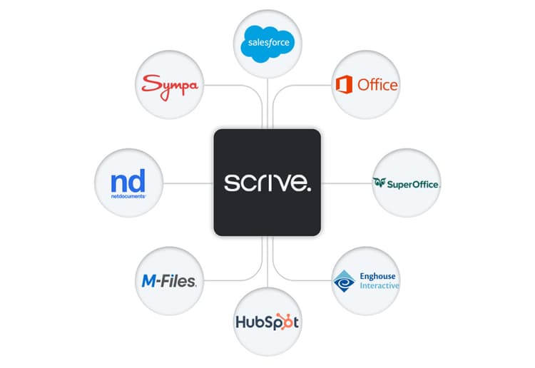 Integrations - Scrive